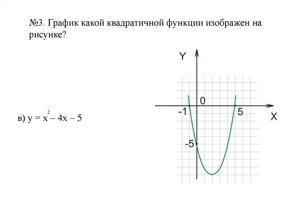 Задайте аналитическую функцию график которой изображен на рисунке