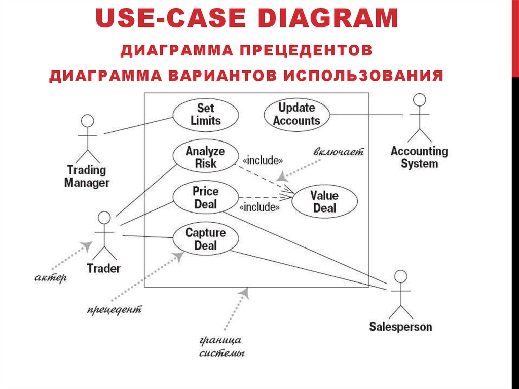 Диаграмма прецедентов