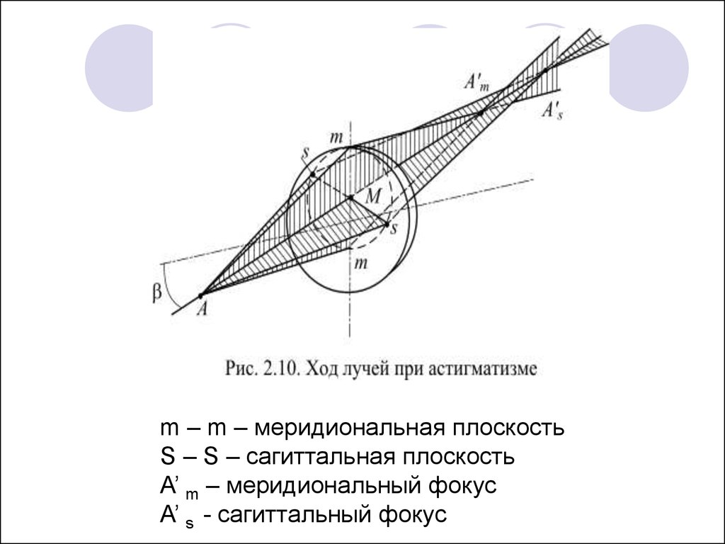 Кривизна поля изображения