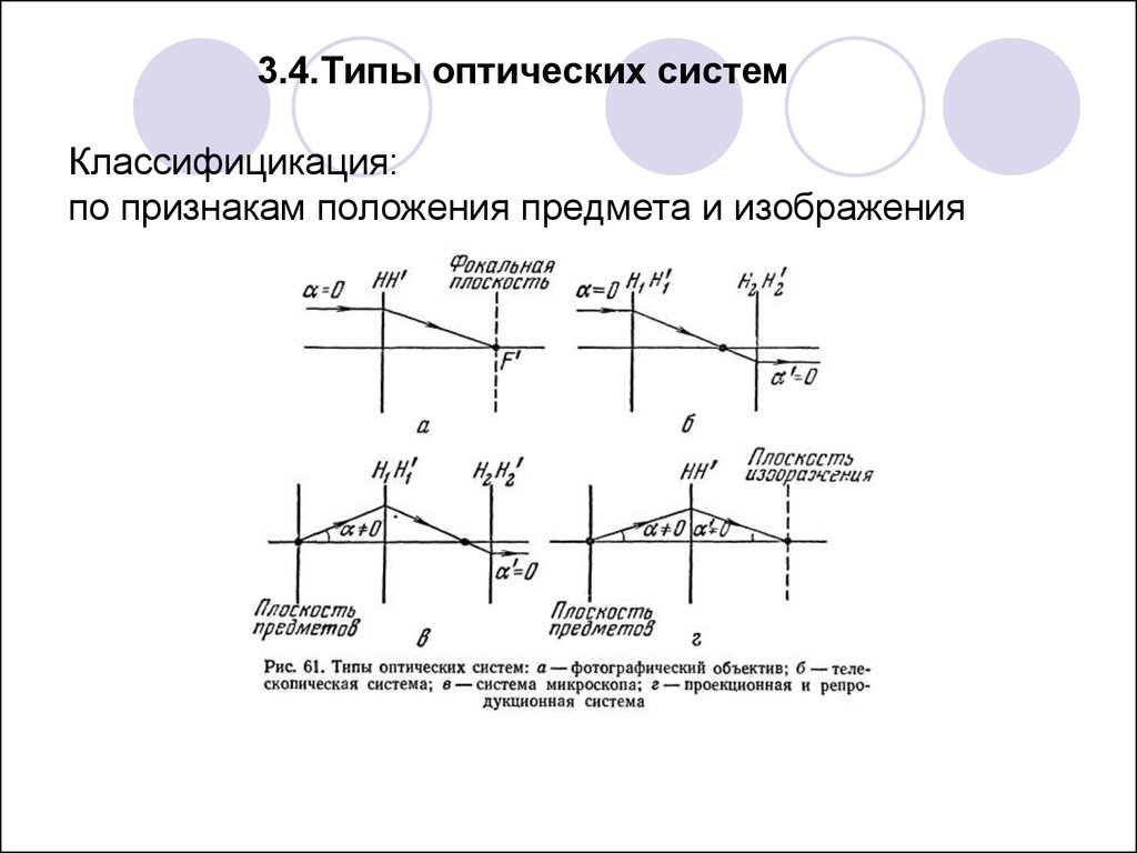 Характеристики изображений получаемых в оптических системах