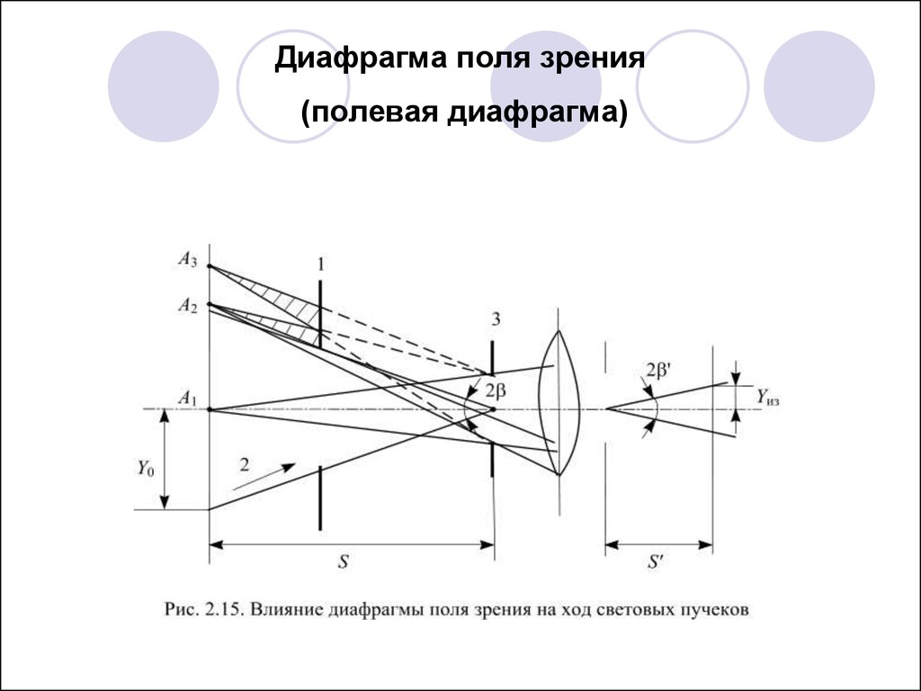 Оптика где находится. Апертурная диафрагма оптической системы. Диафрагмы электронно-оптической системы. Полевая диафрагма оптической системы. Апертурная диафрагма в микроскопе.