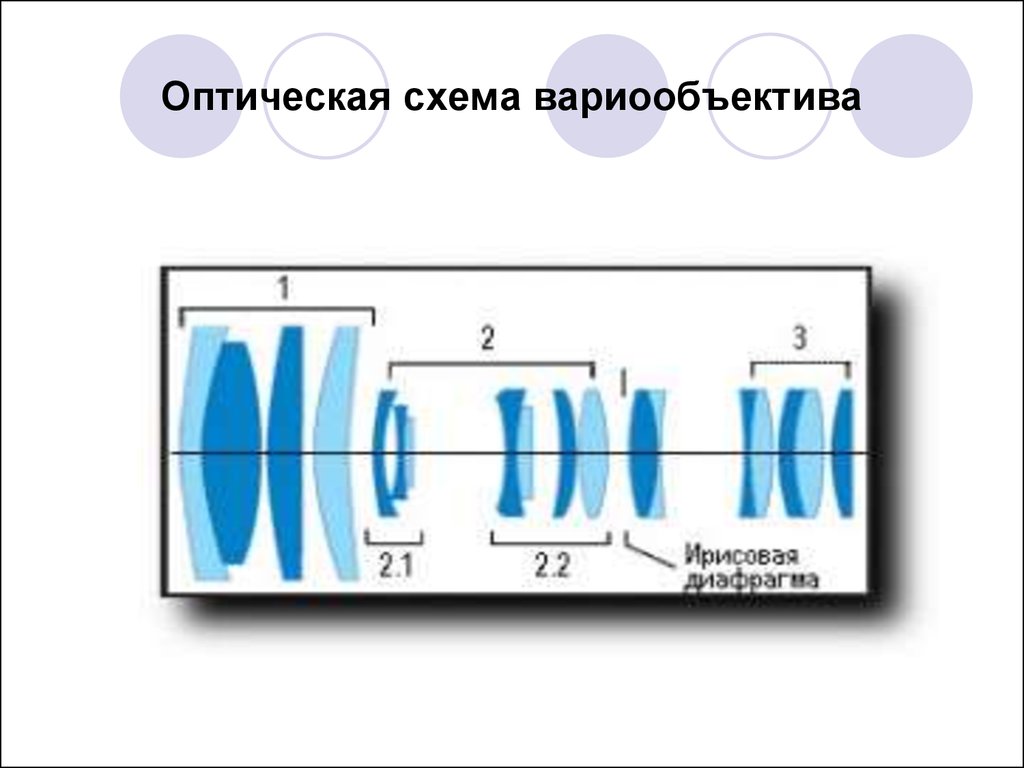 Оптическая схема это