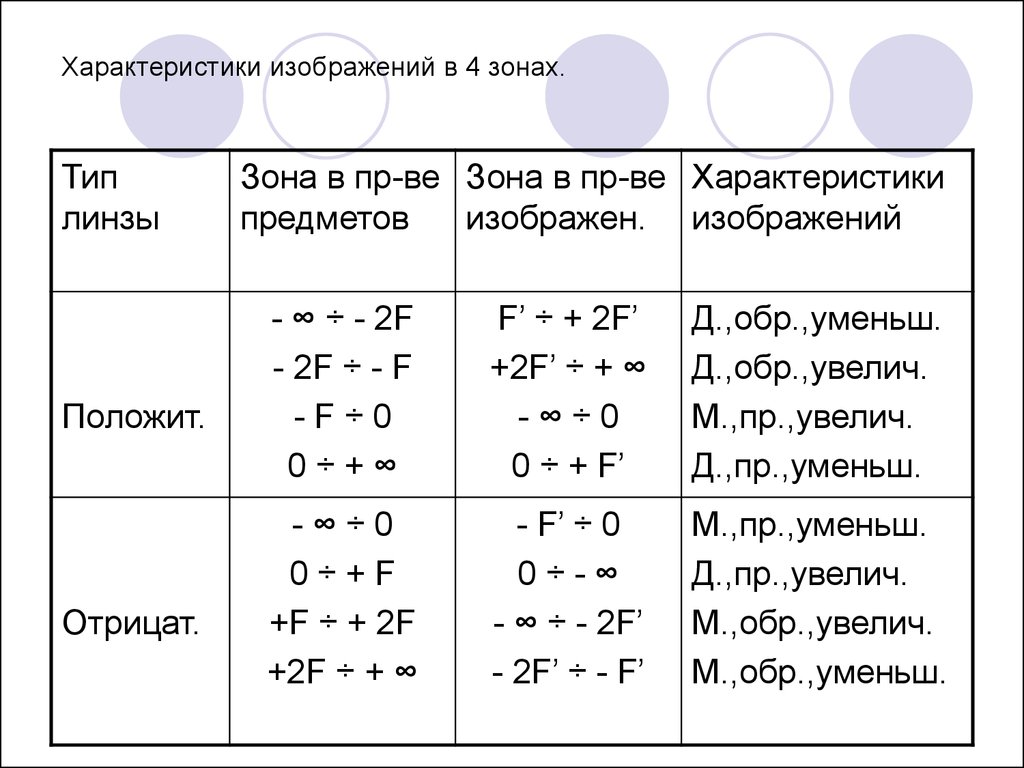 Что такое характеристика изображения