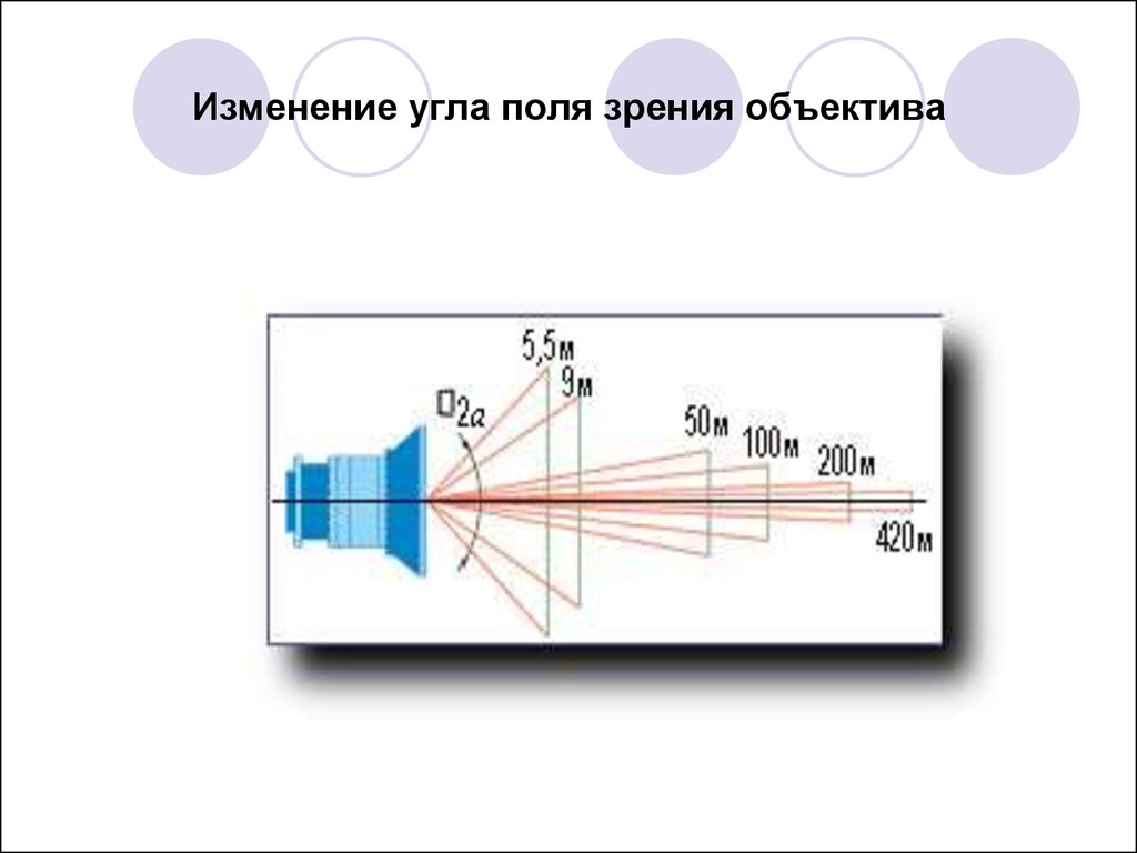 Угол поля изображения применение объективов в зависимости от угла поля изображения и задач съемки