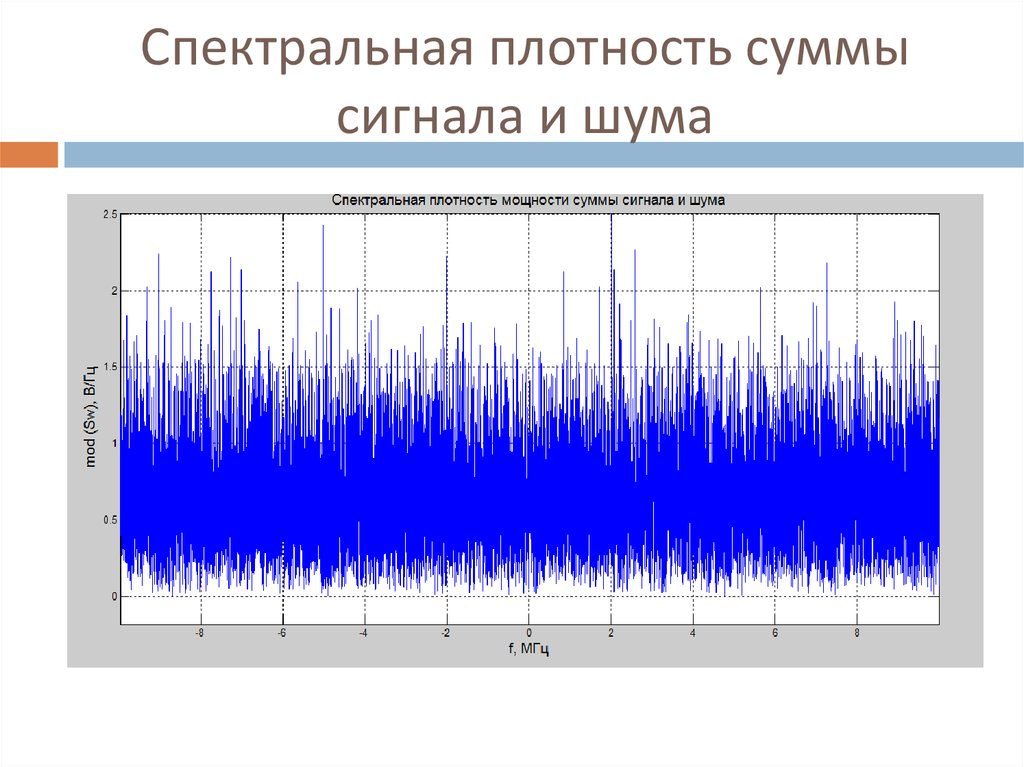 Спектральная плотность сигнала. Спектральная плотность мощности сигнала формула. Спектральная плотность сигнала единица измерения. Спектральная плотность мощности шума. Спектральная плотность радиосигнала.