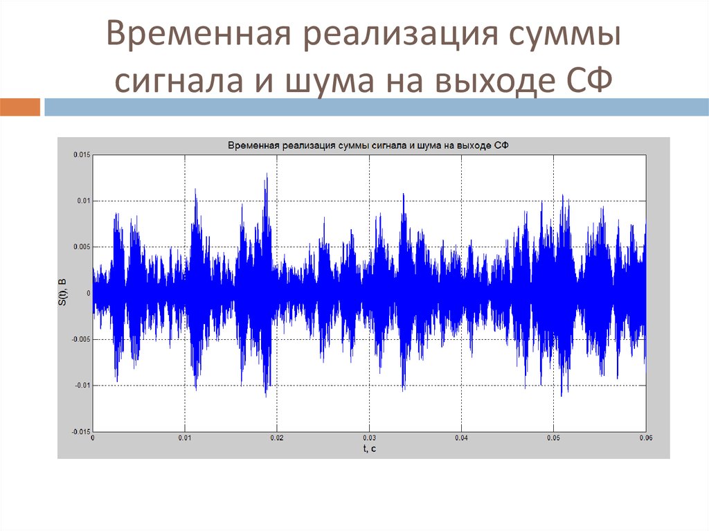 Временная реализация