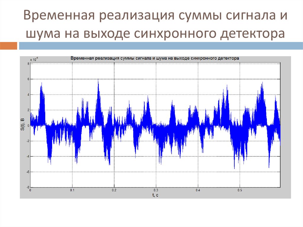 Временная реализация