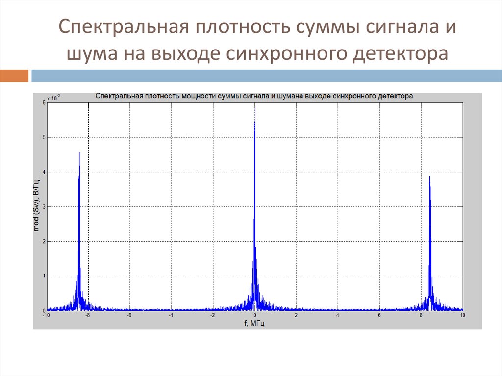 Спектральная плотность сигнала. Спектральная плотность мощности цифрового сигнала. Спектральная плотность сигнала Размерность. График спектральной плотности сигнала. Спектральная плотность выходного сигнала.