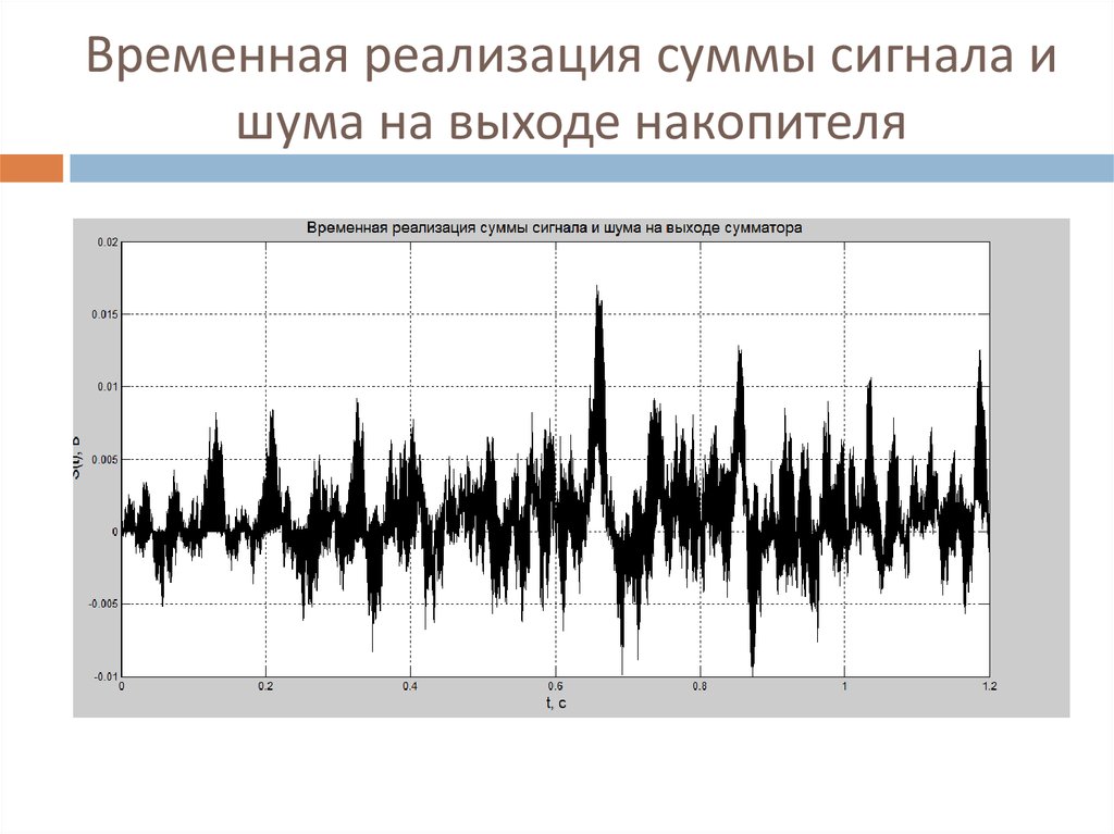 Временная реализация