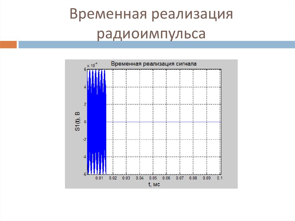 Временная реализация