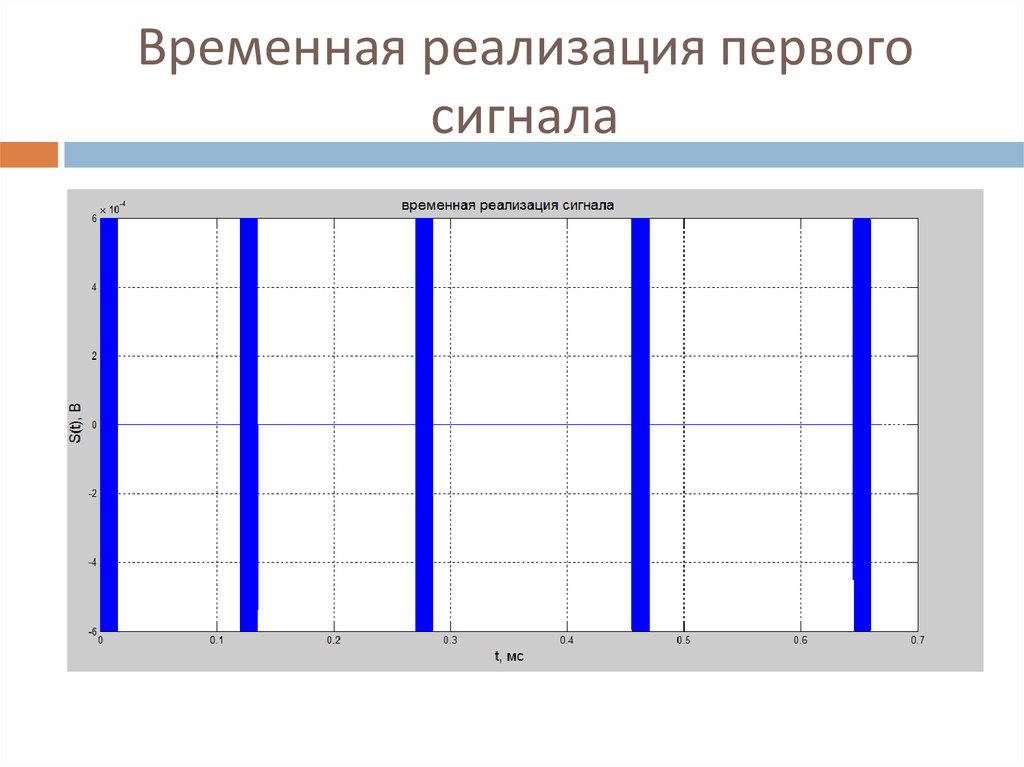 Временное осуществление