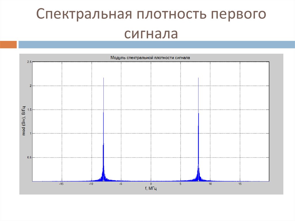 Спектральная функция. График спектральной плотности сигнала. Спектральная плотность мощности фм2 сигнала. Спектральная плотность мощности сигнала по графику. Спектральная плотность в си.