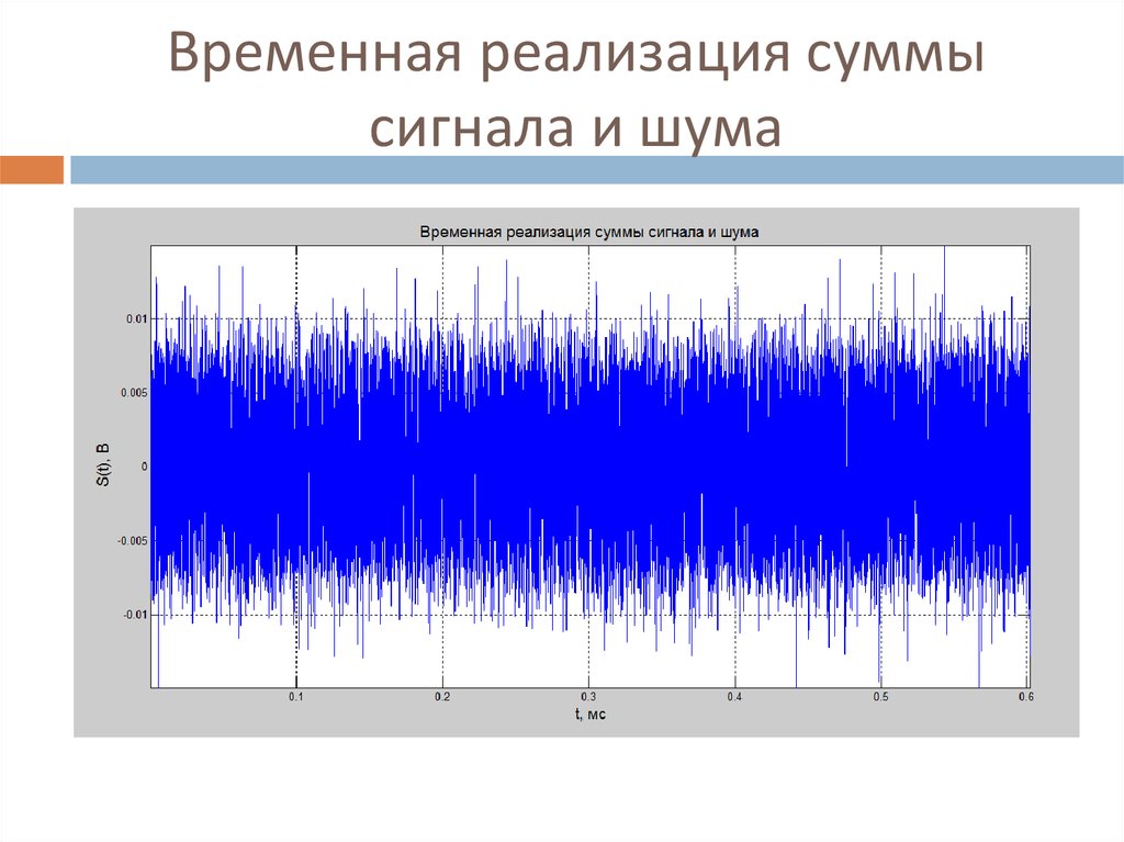 Временное осуществление. Реализация сигнала это. Суммирование случайного сигнала и шума. Временная реализация белого шума. Временная реализация.