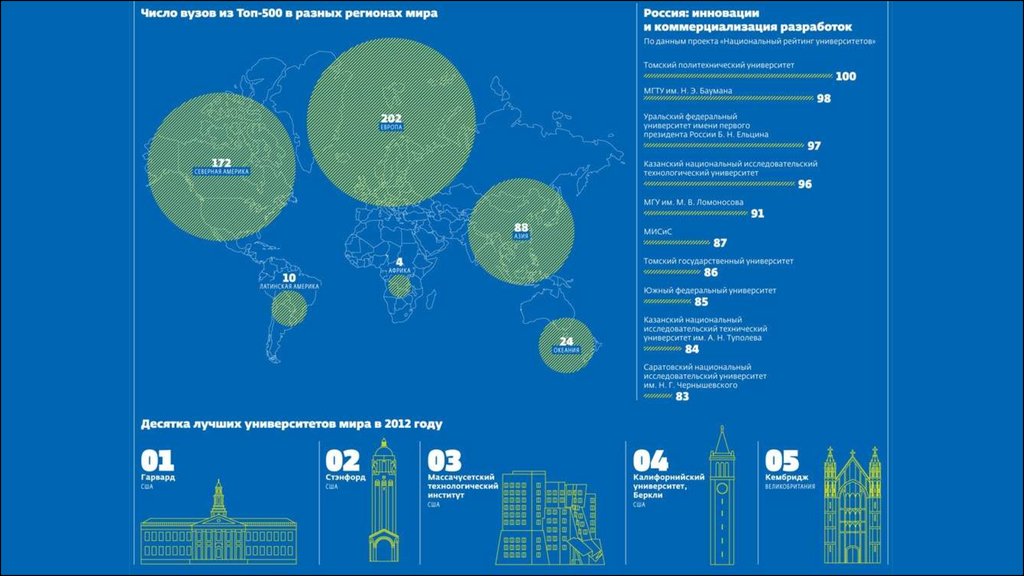 География высшее образование. География топ.