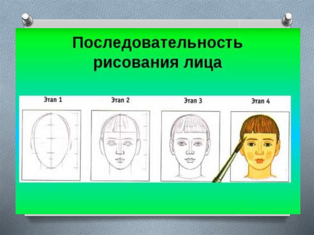 Изо 3 класс тема картина портрет