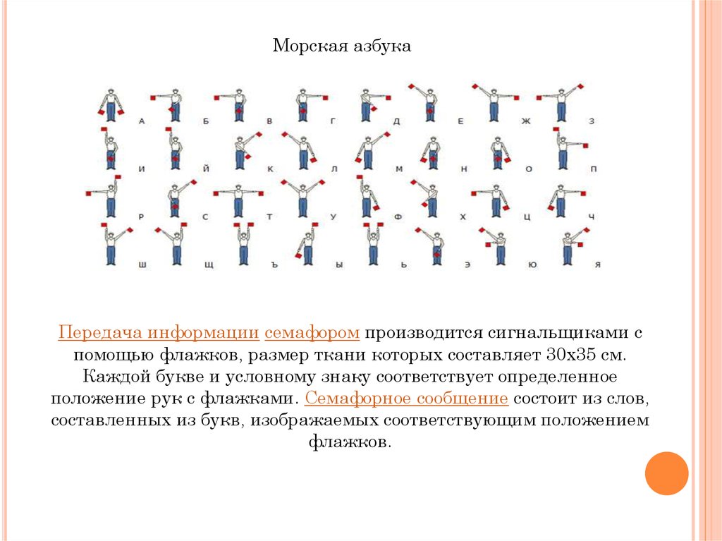 Знание алфавита. Морская Семафорная Азбука. Морская флажковая Азбука. Проект по теме алфавит. Передача информации флажками.