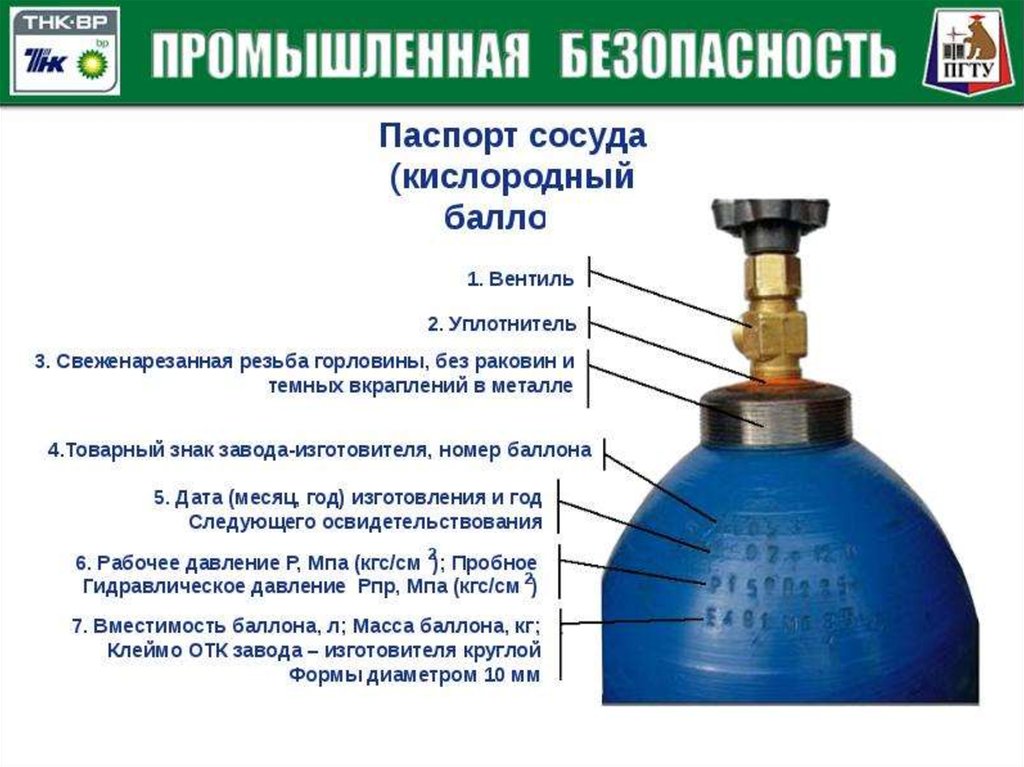 Сжатые газы на автомобиле находятся в стальных баллонах под давлением