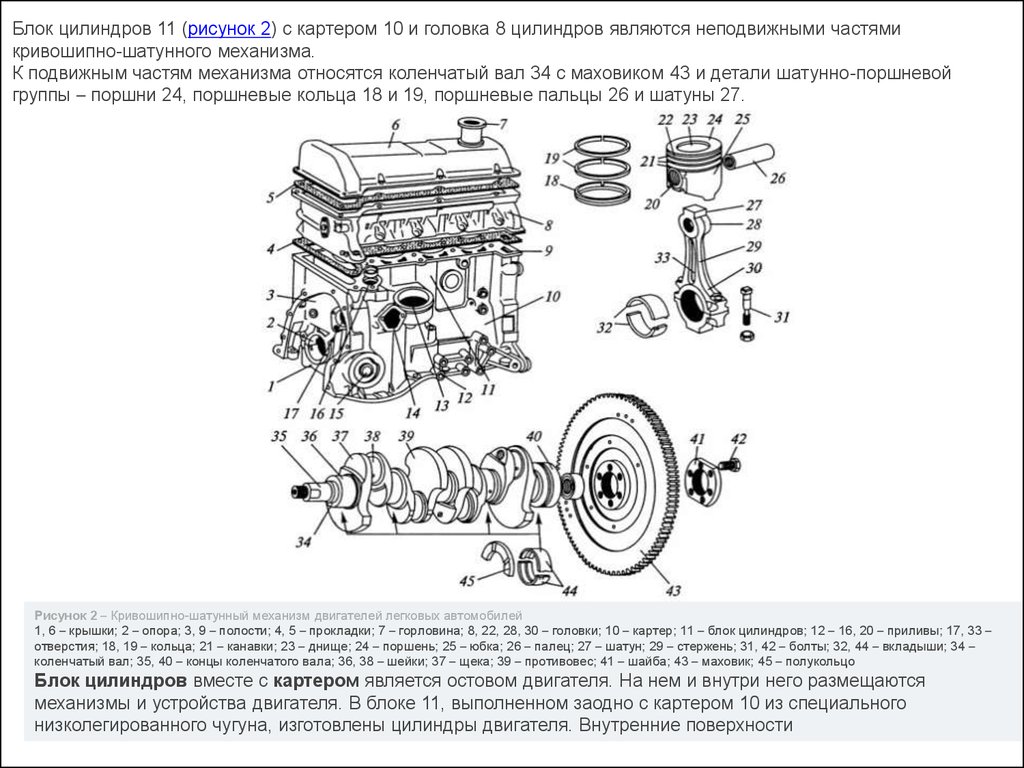 Детали кшм рисунок