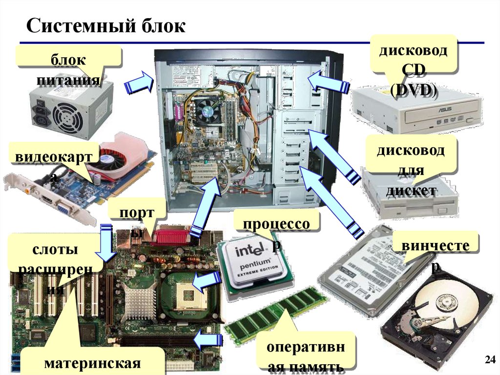 Презентация из чего состоит пк