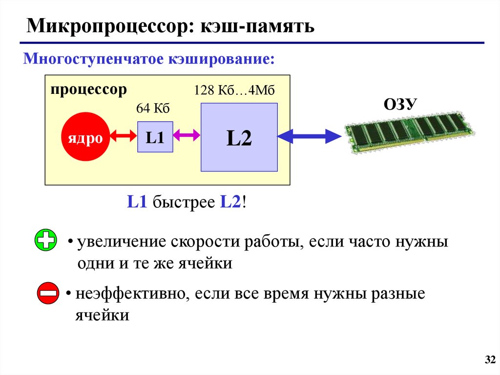 Кэширование оперативной памяти