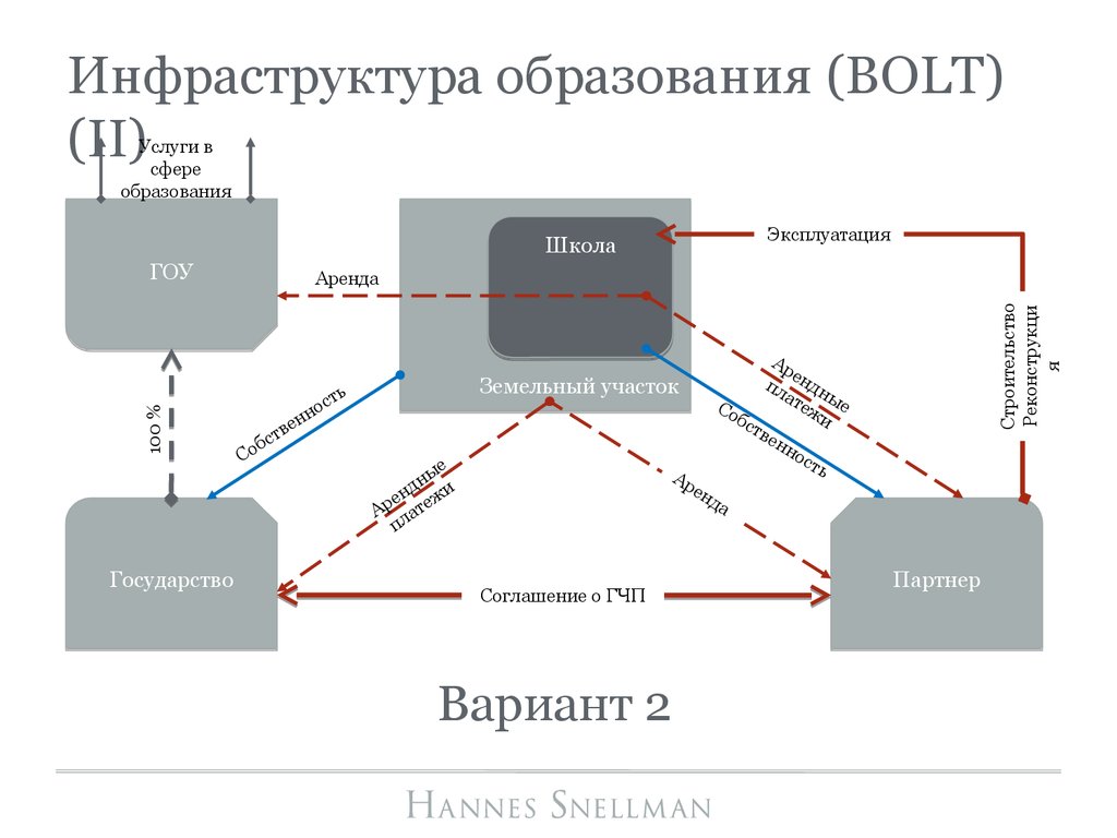 Инфраструктура образования