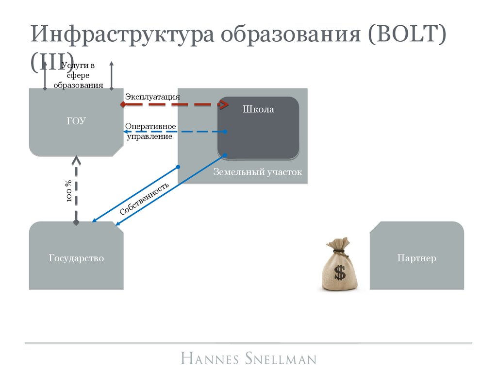 Инфраструктура образования