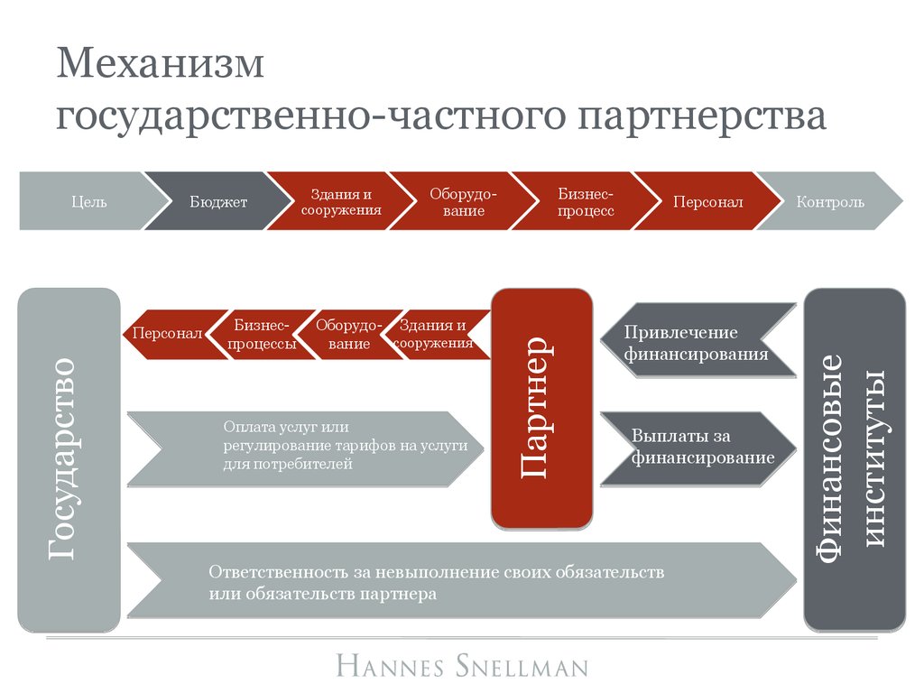 Презентация гчп в нацпроектах