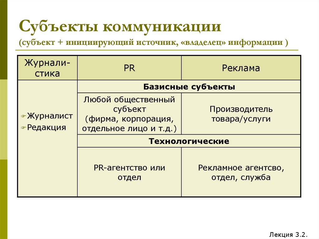 Владелец информации субъект