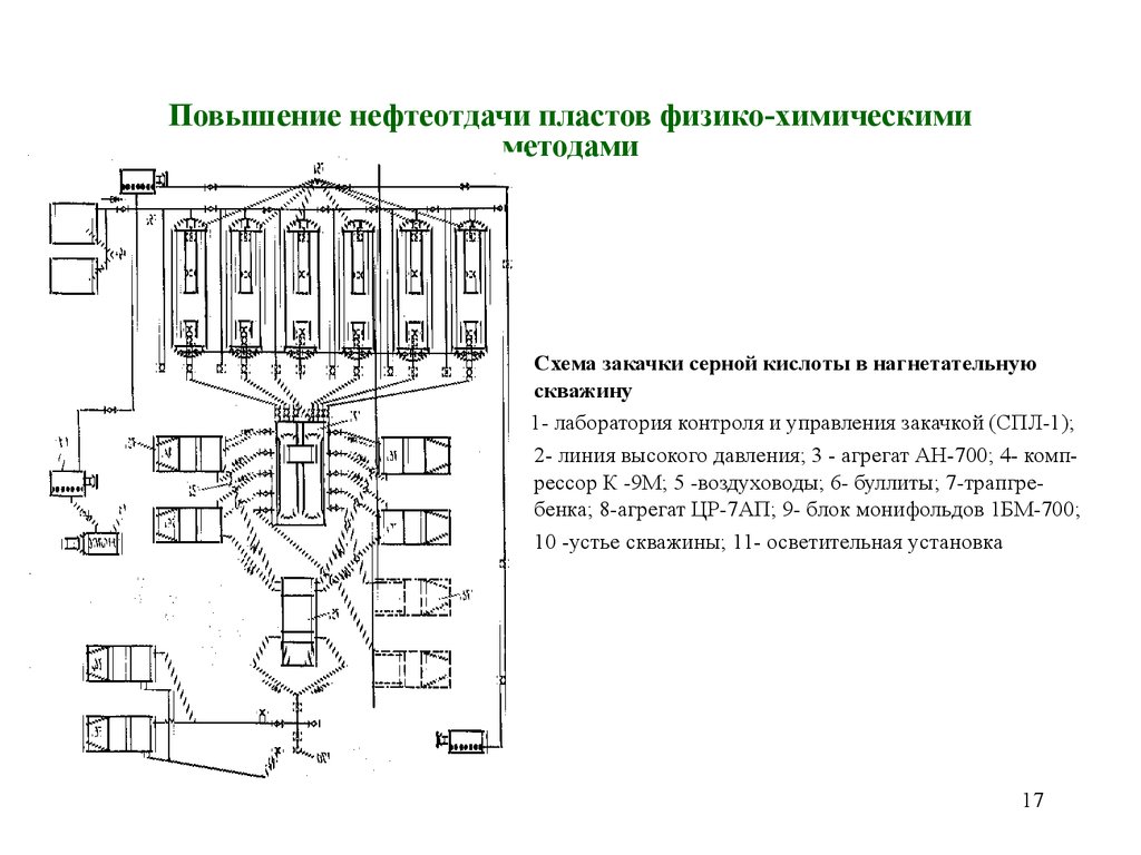 Тепловые методы повышения нефтеотдачи пластов презентация