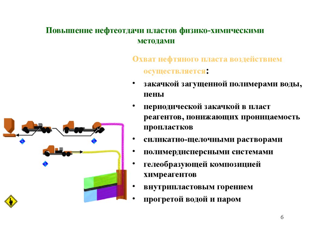 Тепловые методы повышения нефтеотдачи пластов презентация