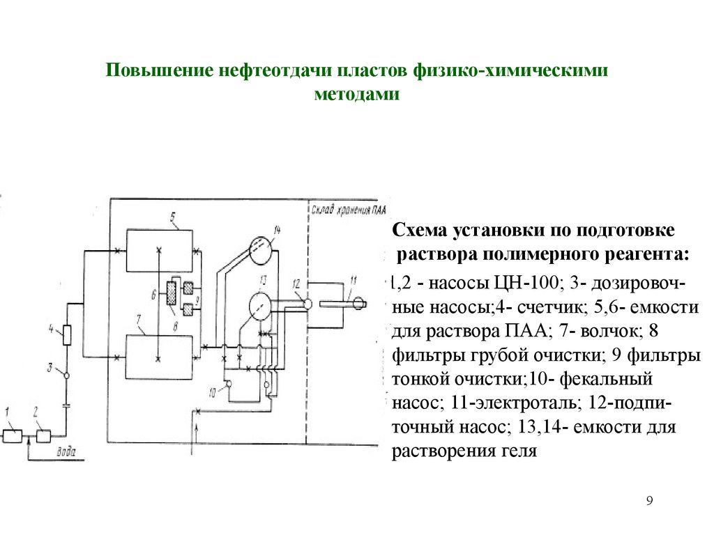 Тепловые методы повышения нефтеотдачи пластов презентация