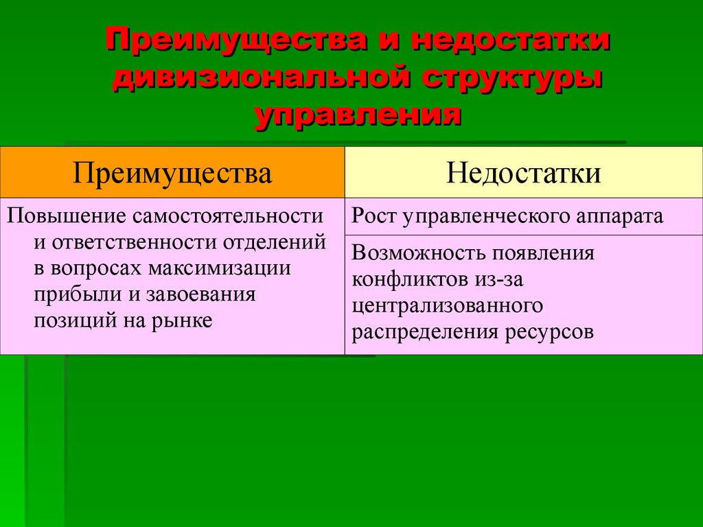 Достоинства структуры. Достоинства и недостатки дивизиональной структуры управления. Преимущества дивизиональной структуры управления. Преимущества и недостатки дивизиональных структур управления. Дивизионная структура управления достоинства и недостатки.