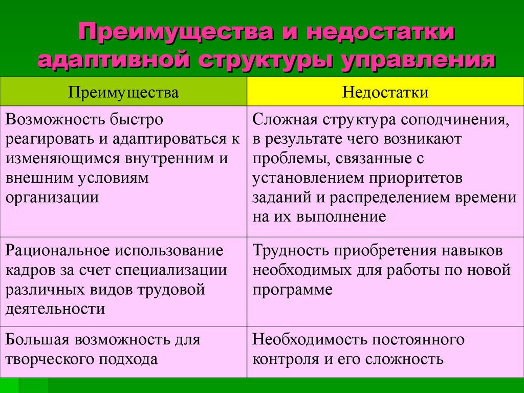 Преимущества управления. Преимущества адаптивной структуры управления. Преимущества и недостатки адаптивных структур. Преимущества и недостатки структур управления. Адаптивная структура управления плюсы и минусы.