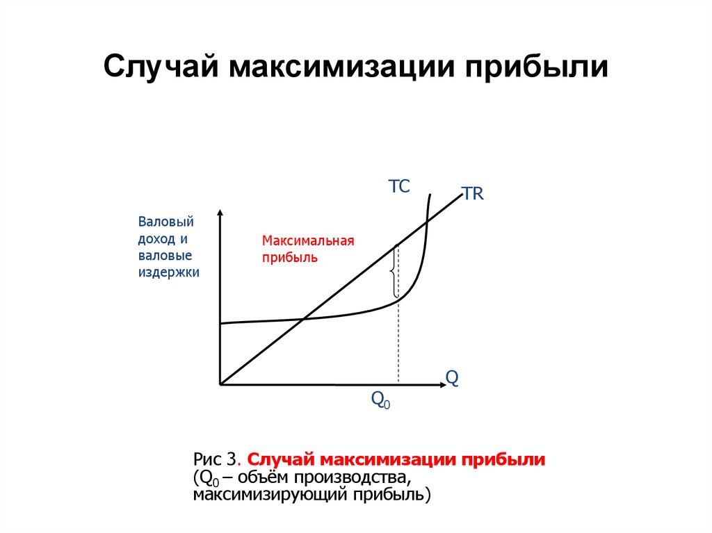 Функция издержек фирмы гаджет задается уравнением тс