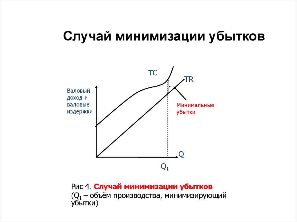 Совершенная конкуренция издержки