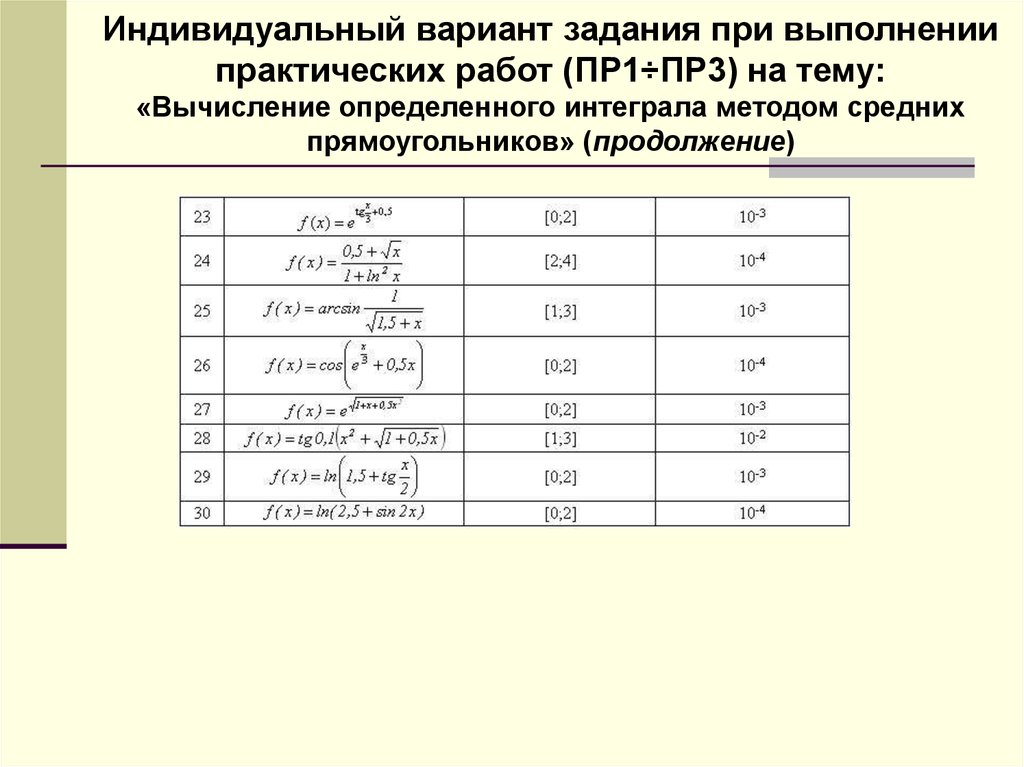 Индивидуальных вариантов. Индивидуальные варианты.