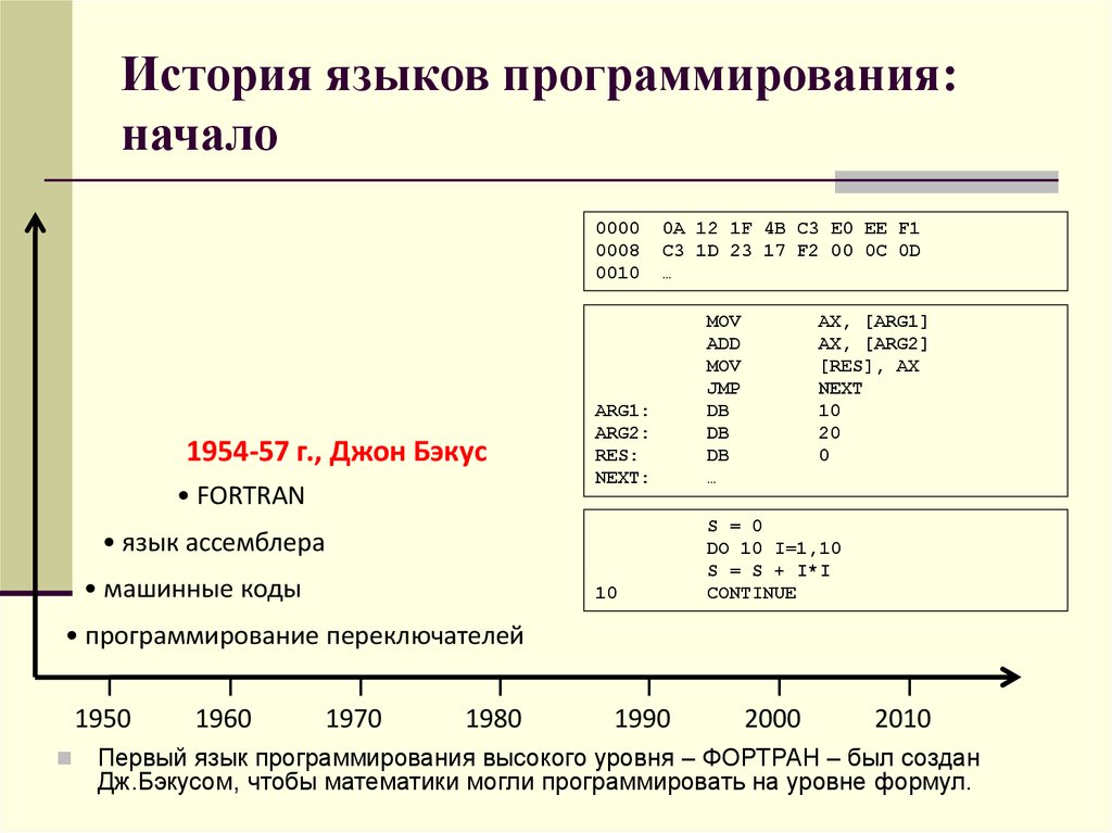 История языков программирования проект по информатике