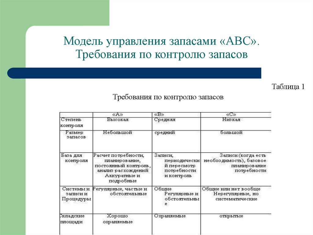 Модели контроля. Метод АВС В управлении запасами. Модель АВС управление запасами. ABC метод управления запасами. Классификация моделей управления запасами.