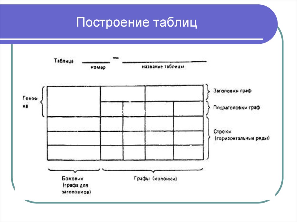 Таблицы и рисунки нумеруются отдельно