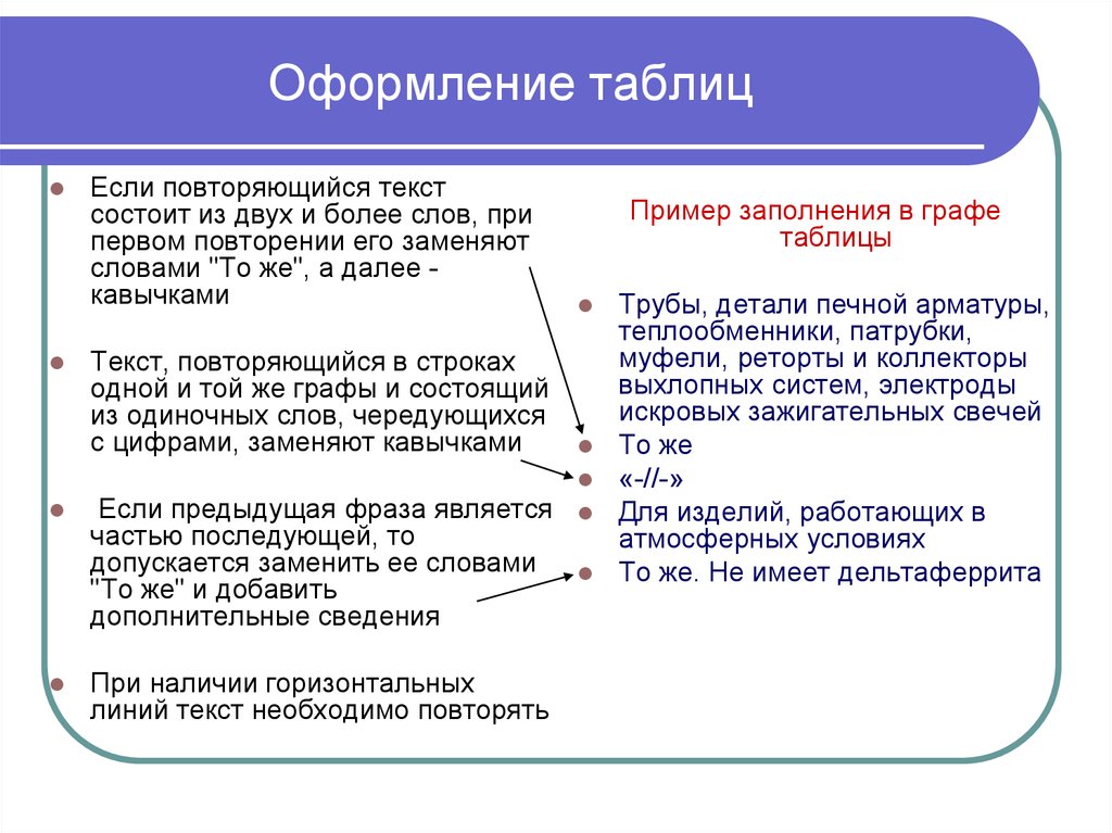 Как оформить таблицу в тексте