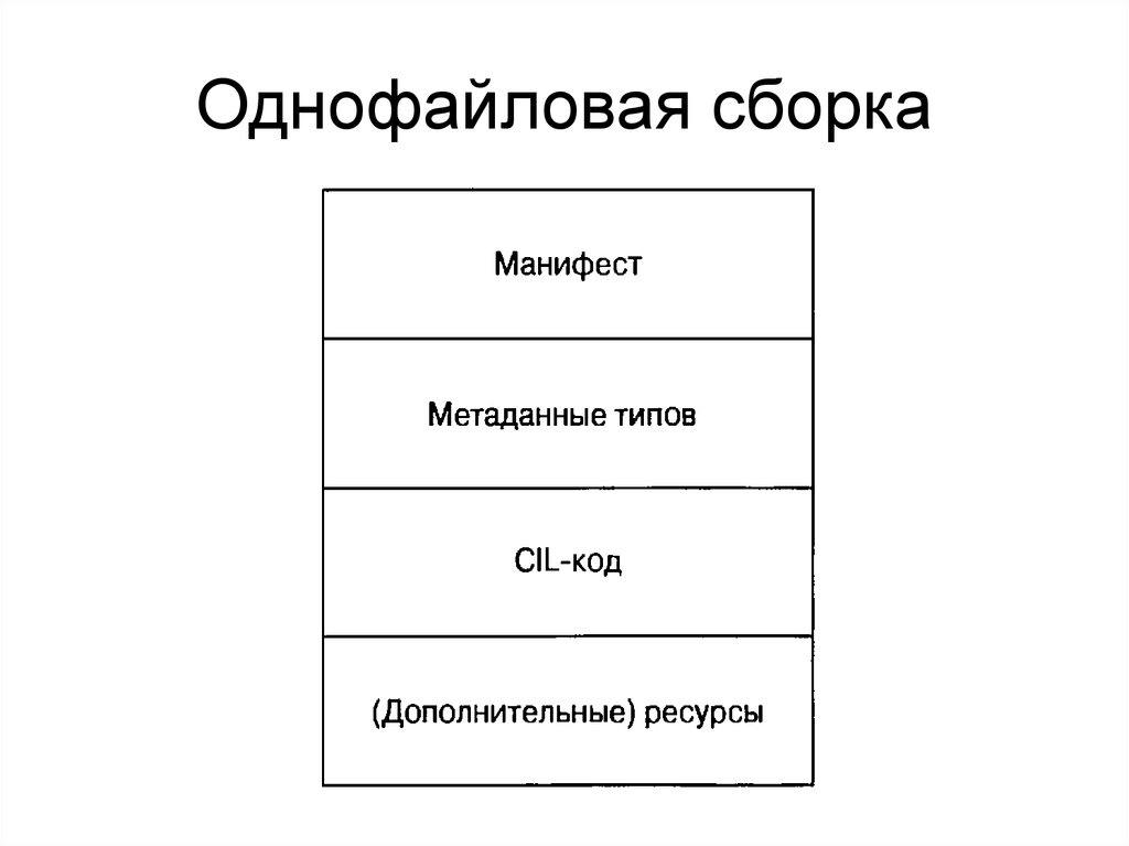 Metadata type. Однофайловые.