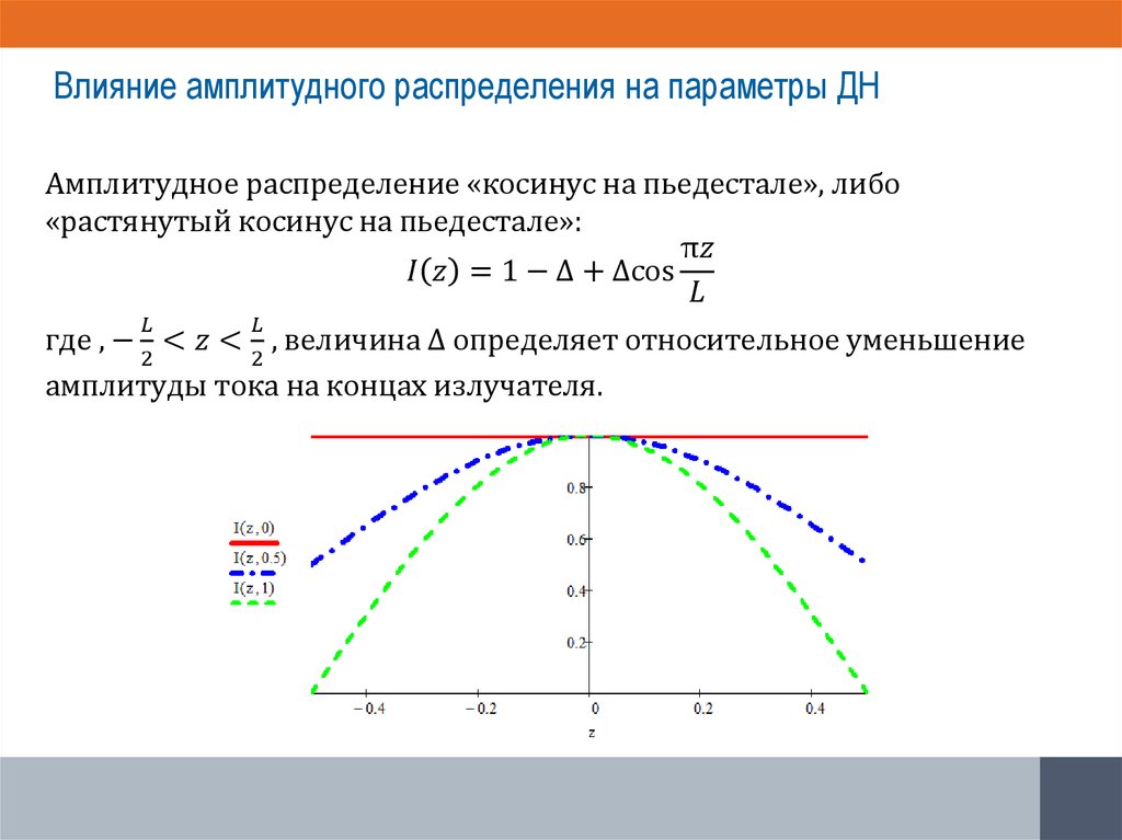 Влияние амплитудного распределения на параметры ДН