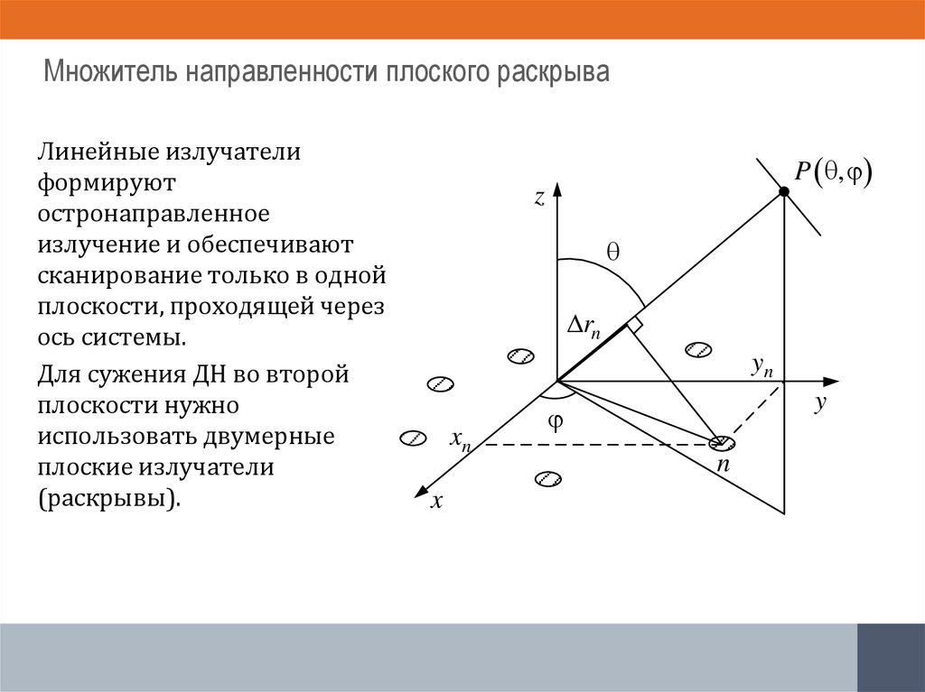 Множитель направленности плоского раскрыва