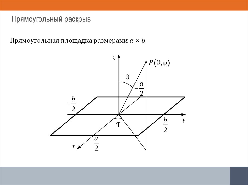 Прямоугольный раскрыв