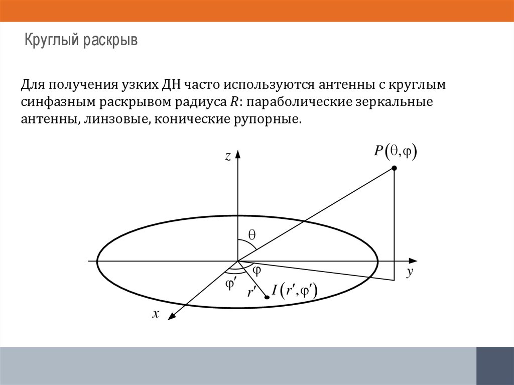 Круглый раскрыв