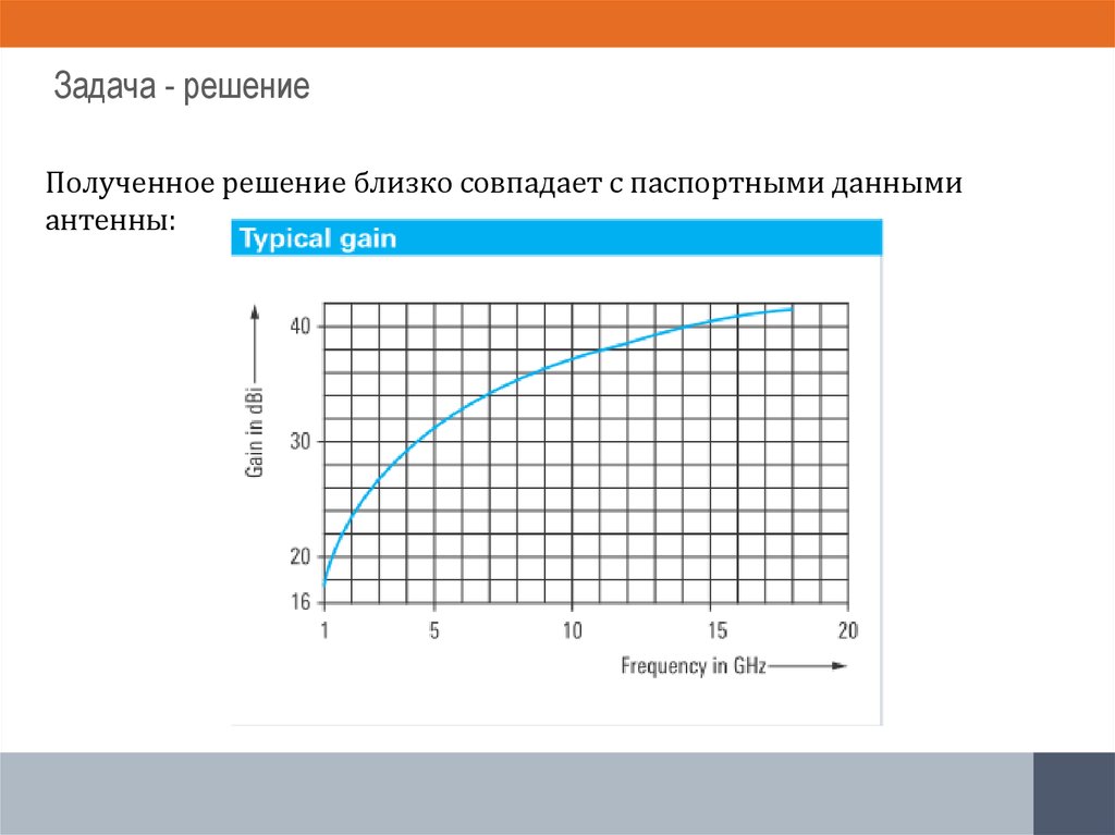 Задача - решение