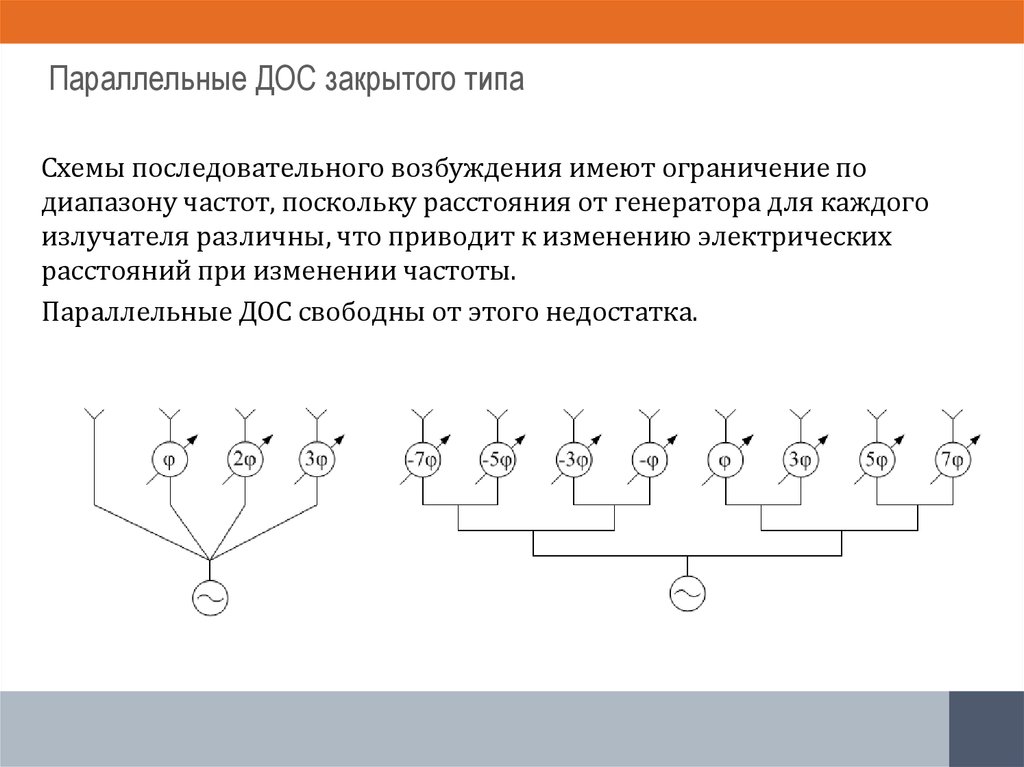 Последовательное возбуждение