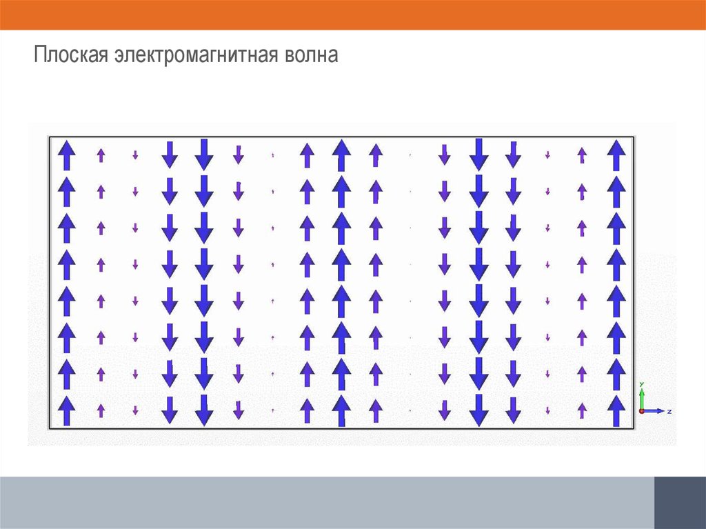 Плоская электромагнитная волна