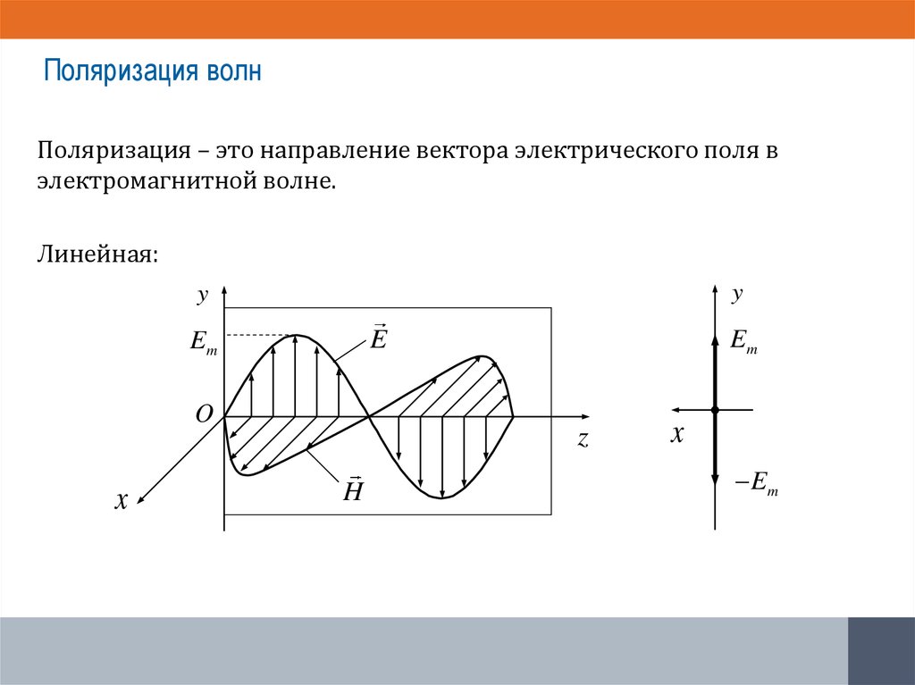 Поляризация волн физика 11 класс. Плоско поляризованная электромагнитная волна. Поляризация механических волн формула. Поляризация поперечных волн. Конвертер поляризация