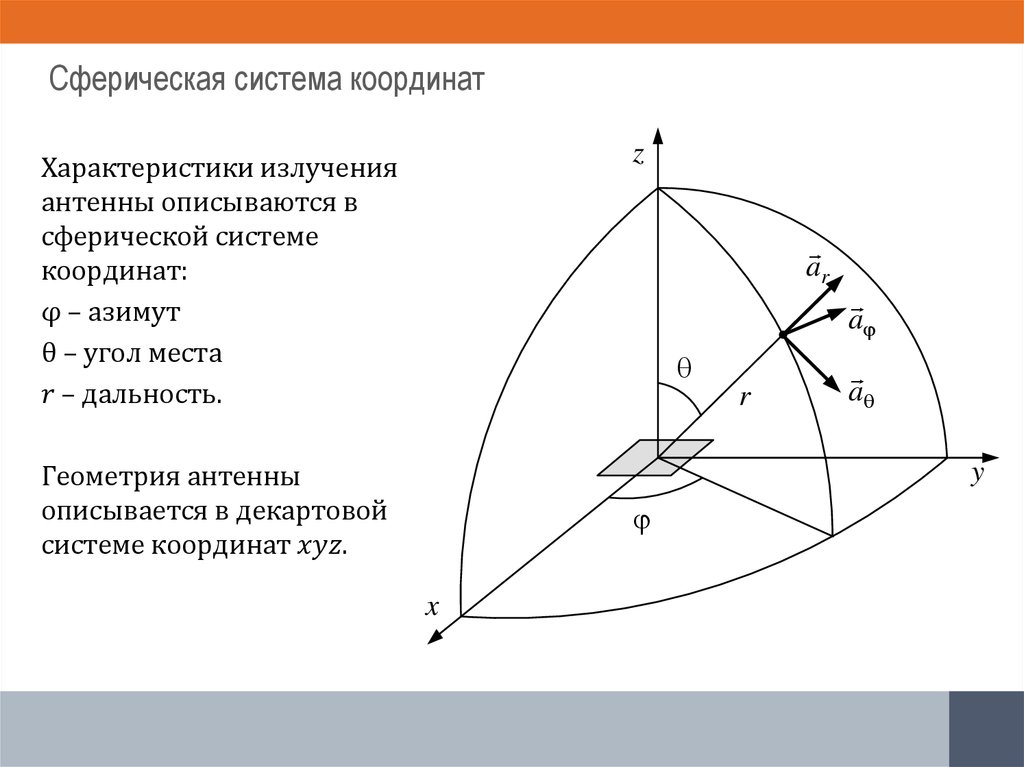 Полярные цилиндрические и сферические координаты